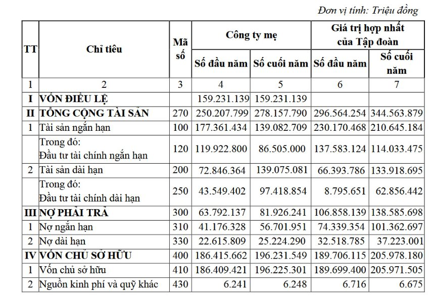 viettel-bao-lai-ky-luc-thu-nhap-nhan-vien-vuot-33-trieu-dongthang-1-1750383559.png