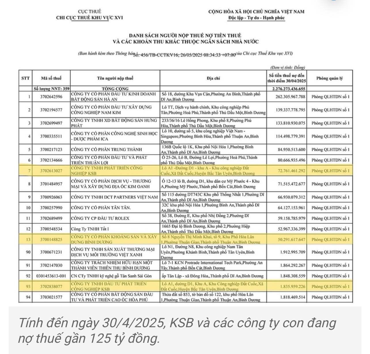 ksb-no-thue-gan-125-ty-vai-tro-cua-chu-tich-hdqt-truoc-bai-toan-cang-thang-tai-chinh2-1750642382.jpg