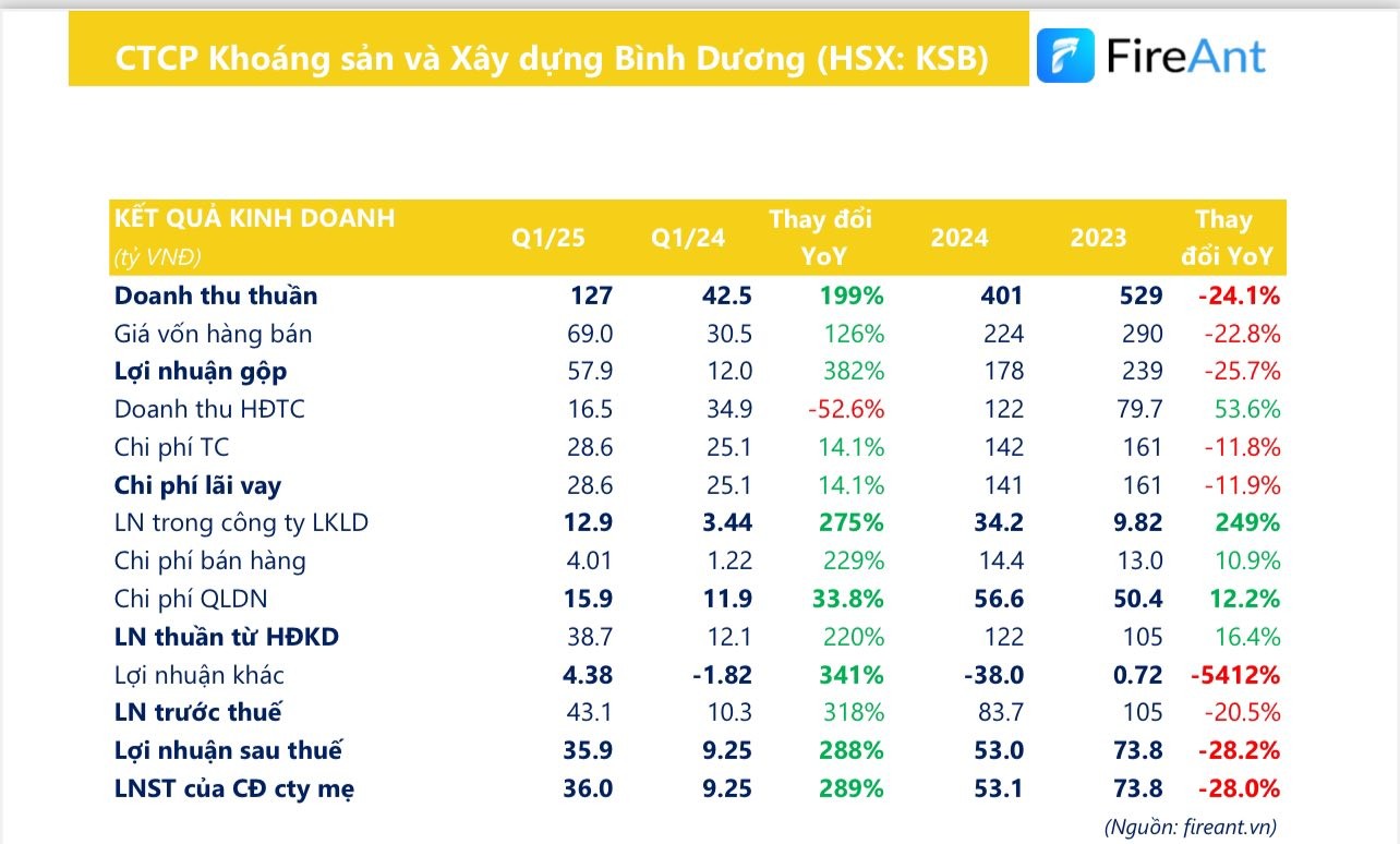 ksb-no-thue-gan-125-ty-vai-tro-cua-chu-tich-hdqt-truoc-bai-toan-cang-thang-tai-chinh3-1750642381.jpg