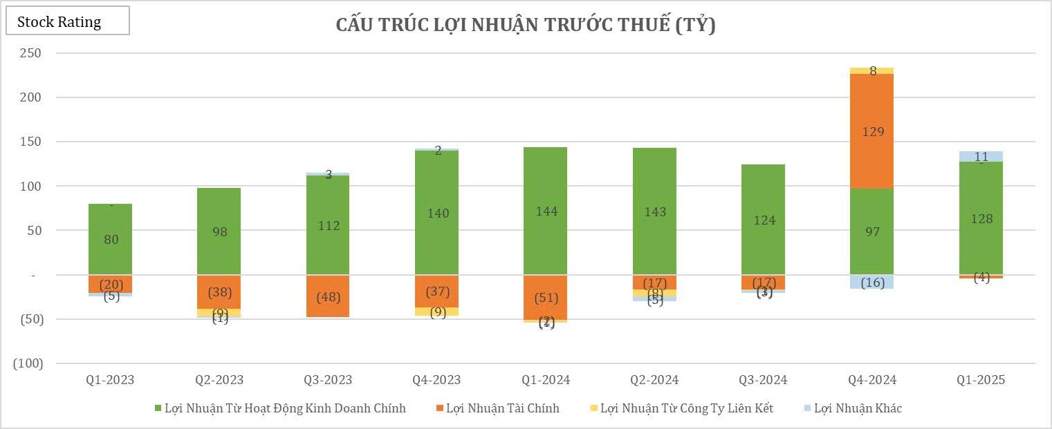 vsc-dong-luc-nao-giup-loi-nhuan-tang-truong-800-trong-q1-2025-2-1750863199.jpg