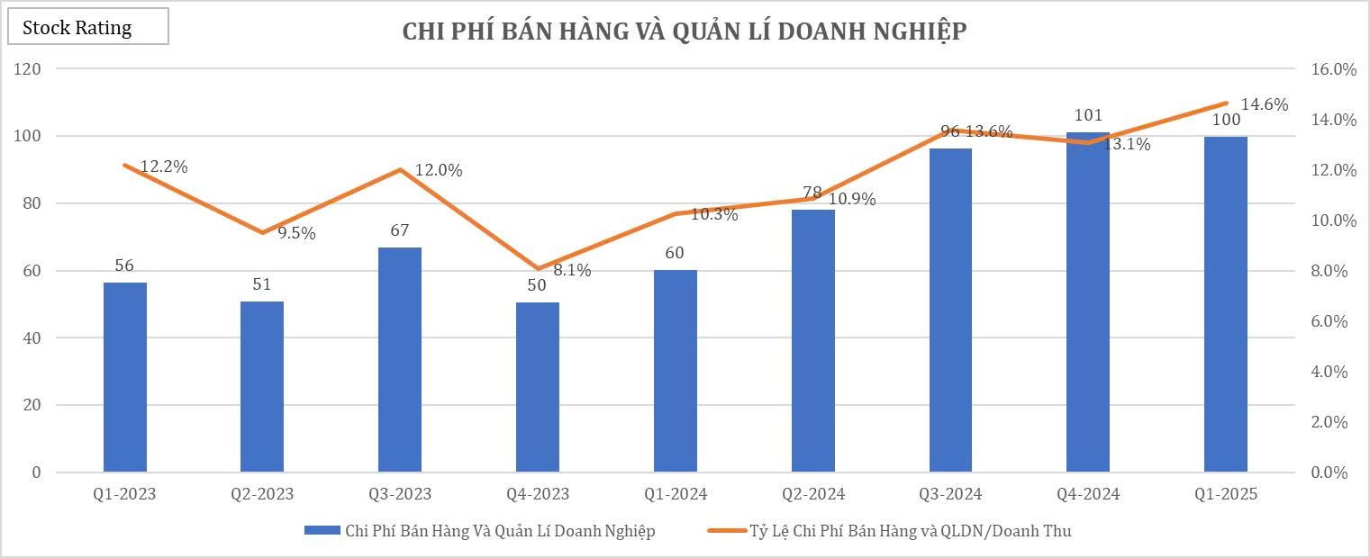 vsc-dong-luc-nao-giup-loi-nhuan-tang-truong-800-trong-q1-2025-3-1750863216.jpg