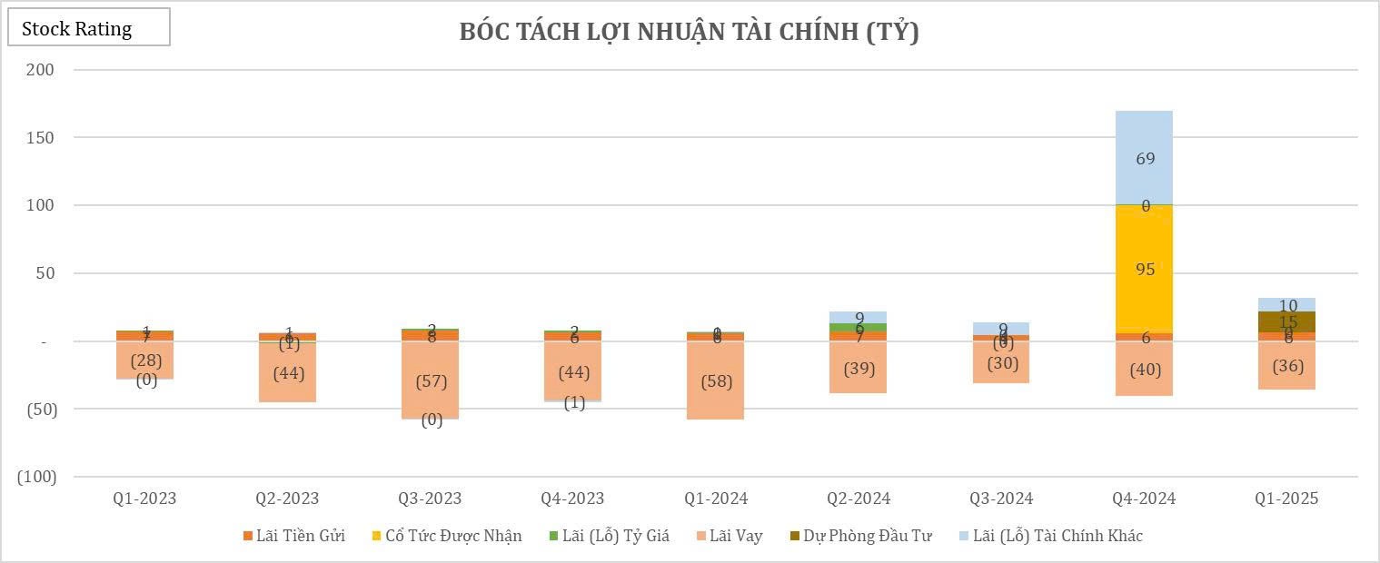 vsc-dong-luc-nao-giup-loi-nhuan-tang-truong-800-trong-q1-2025-4-1750863216.jpg