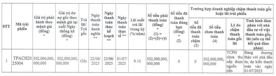 chu-dau-tu-aqua-city-cham-tra-502-ty-dong-trai-phieu2-1751076501.jpg