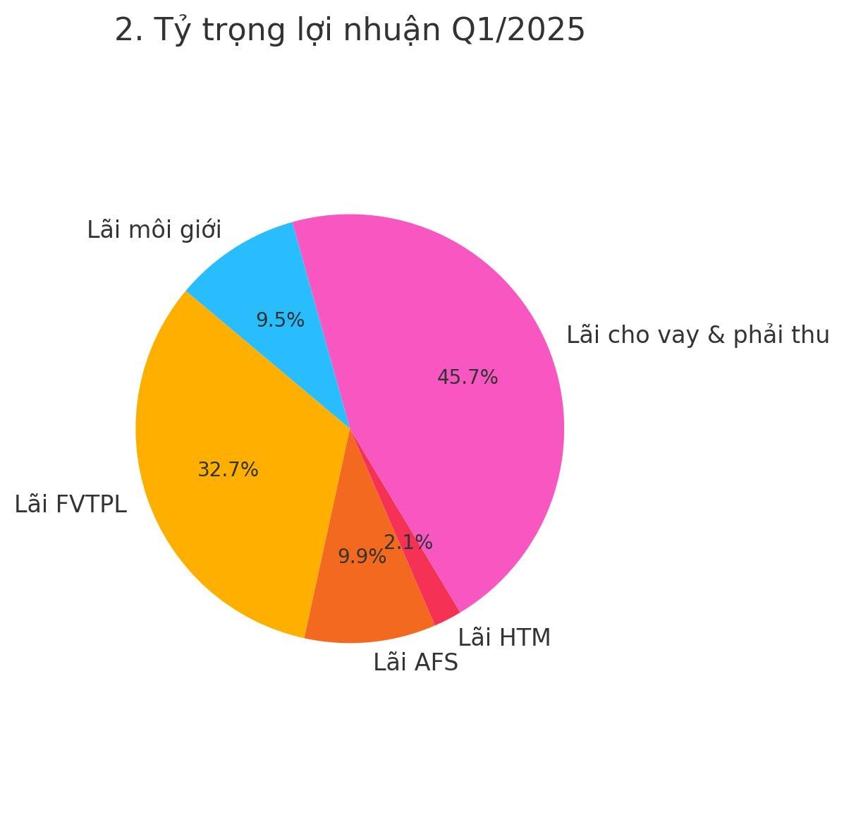 tcbs-kinh-doanh-hieu-qua-nhu-nao-truoc-khi-niem-yet-2-1751251403.jpg