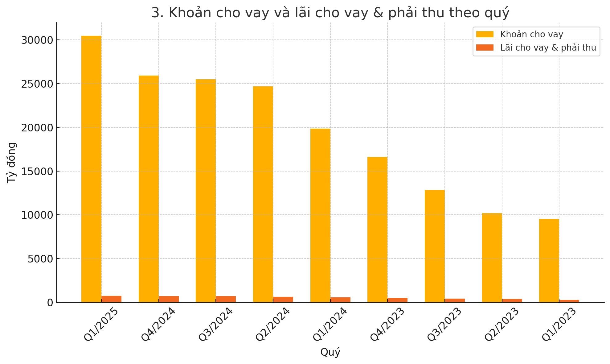 tcbs-kinh-doanh-hieu-qua-nhu-nao-truoc-khi-niem-yet-3-1751251420.jpg