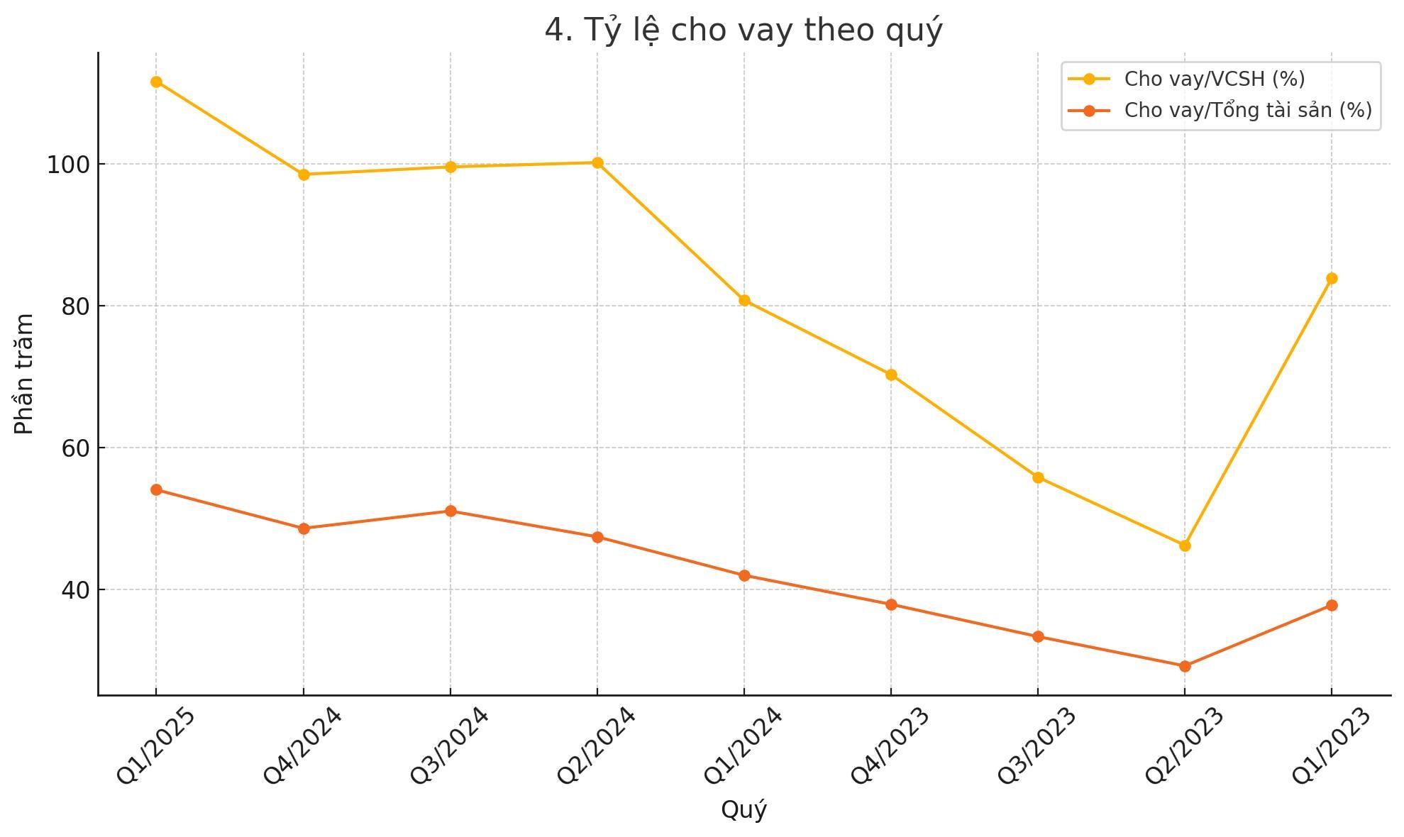 tcbs-kinh-doanh-hieu-qua-nhu-nao-truoc-khi-niem-yet-4-1751251436.jpg