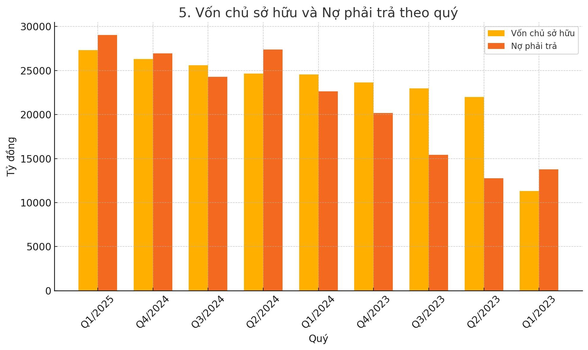 tcbs-kinh-doanh-hieu-qua-nhu-nao-truoc-khi-niem-yet-4-1751251454.jpg