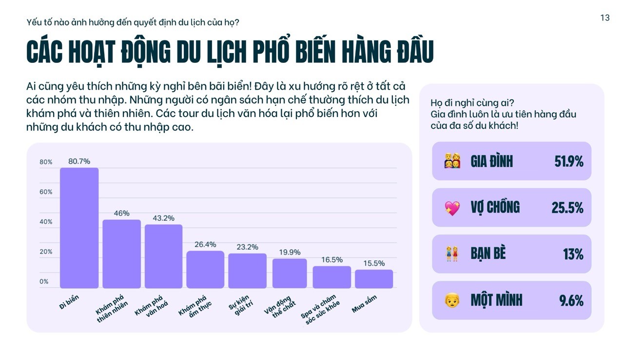 du-lich-viet-nam-huong-den-cac-thi-truong-moi-noi-khao-sat-goi-y-lo-trinh-phat-trien-dua-tren-du-lieu-de-thuc-day-suc-hap-dan-toan-cau-1-lon-1752144497.jpeg du-lich-viet-nam-huong-den-cac-thi-truong-moi-noi-khao-sat-goi-y-lo-trinh-phat-trien-dua-tren-du-lieu-de-thuc-day-suc-hap-dan-toan-cau-1-lon-1752144497.jpeg