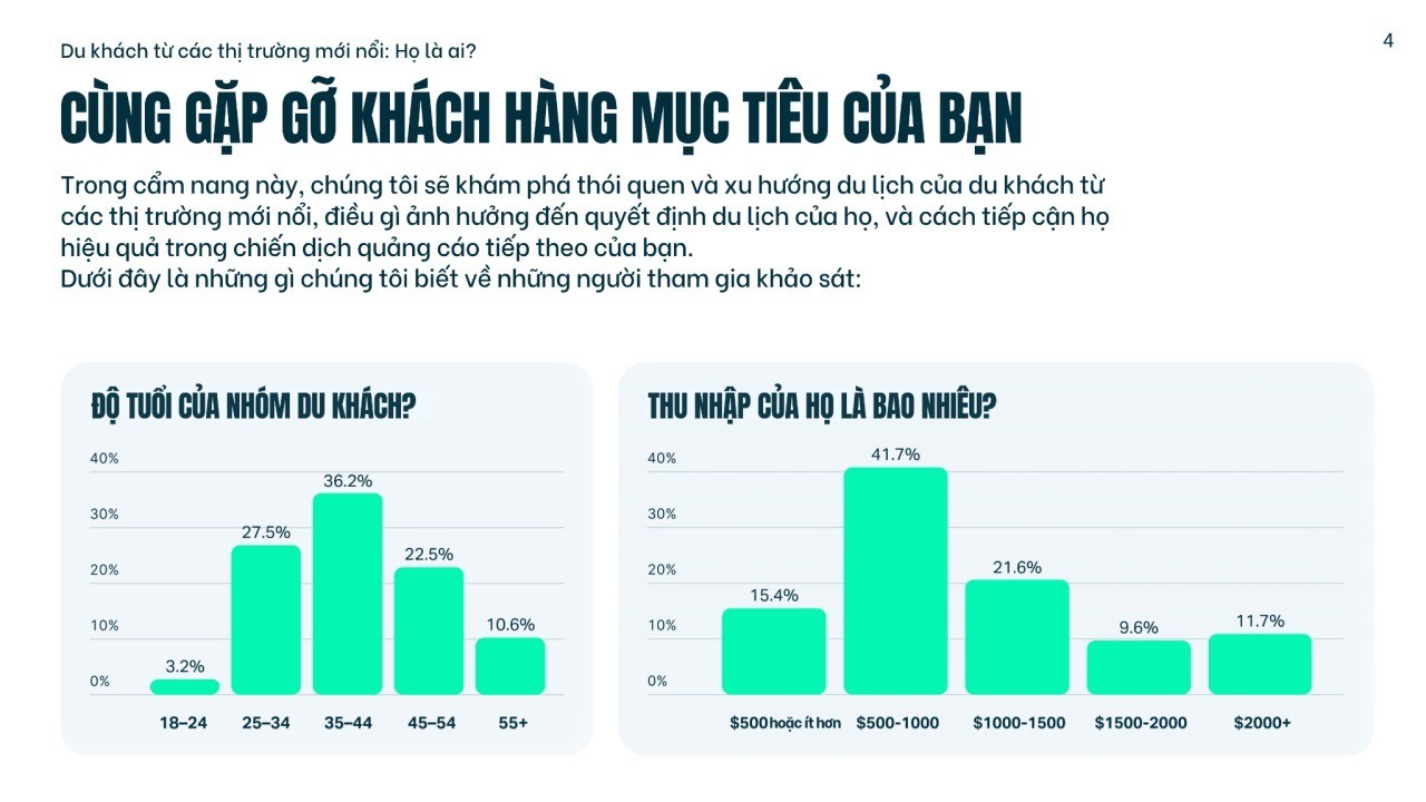 du-lich-viet-nam-huong-den-cac-thi-truong-moi-noi-khao-sat-goi-y-lo-trinh-phat-trien-dua-tren-du-lieu-de-thuc-day-suc-hap-dan-toan-cau-lon-1752144497.jpeg du-lich-viet-nam-huong-den-cac-thi-truong-moi-noi-khao-sat-goi-y-lo-trinh-phat-trien-dua-tren-du-lieu-de-thuc-day-suc-hap-dan-toan-cau-lon-1752144497.jpeg