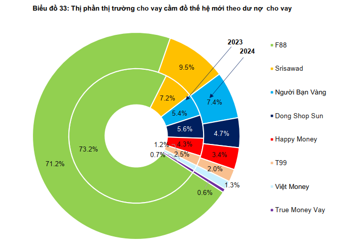 200-nghin-ty-dong-du-no-va-cu-hich-goi-von-mo-hinh-tai-chinh-thay-the-chuyen-minh-thanh-doanh-nghiep-dai-chung-1752823549.png
