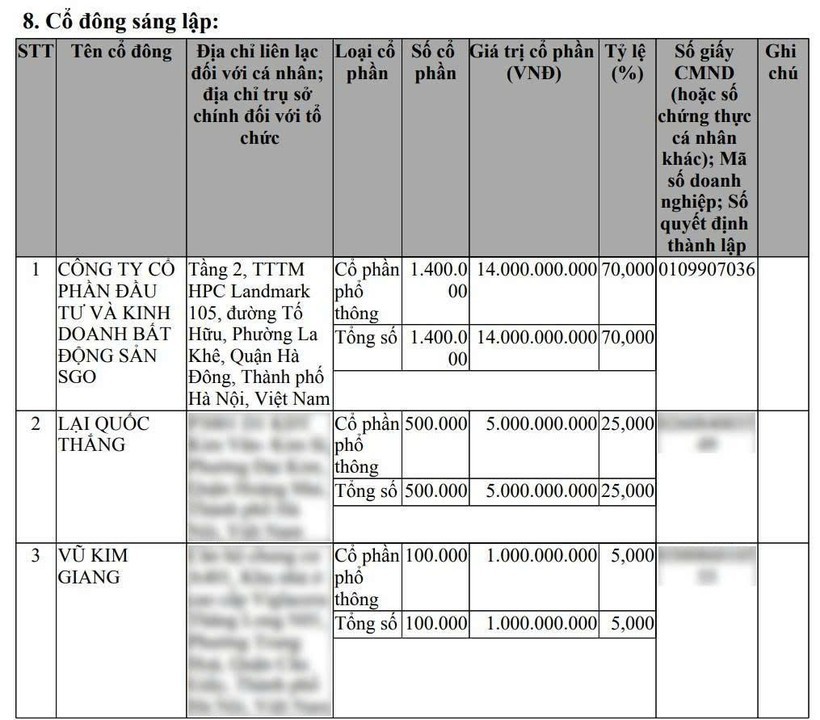 ai-dung-sau-sgo-housing-doanh-nghiep-vua-bi-cuong-che-ngung-su-dung-hoa-don-do-no-thue-5-ty-dong-1-1753177269.jpg
