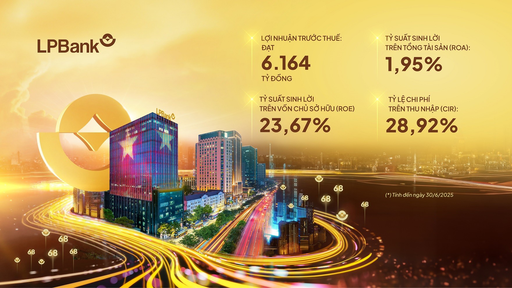 anh-2-lpbank-chi-so-noi-bat-6-thang-dau-nam-2025-1753160791.jpg