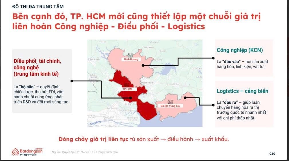 bat-dong-san-hau-sap-nhap-xin-dung-fomo2-1753770681.jpg