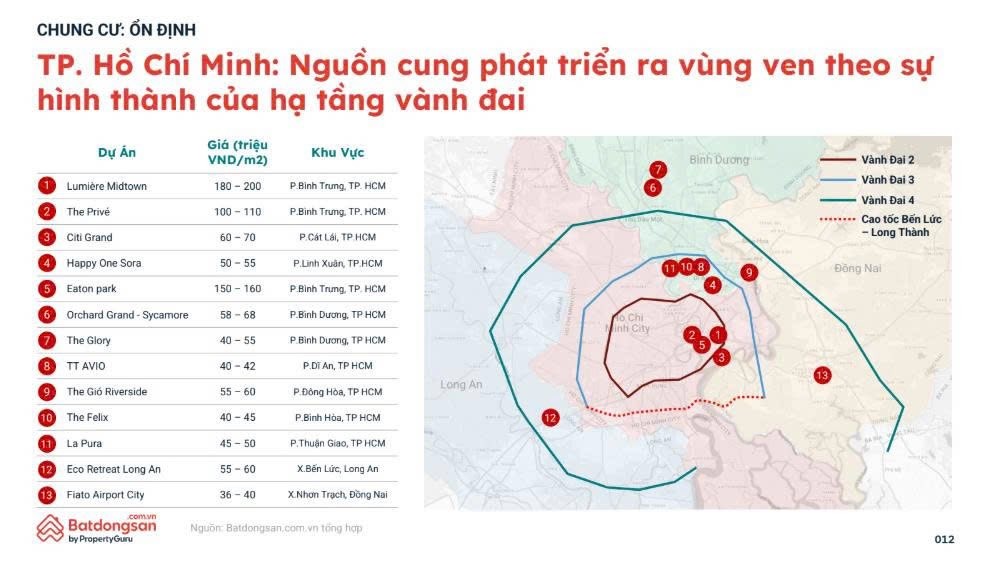 bat-dong-san-hau-sap-nhap-xin-dung-fomo3-1753770693.jpg
