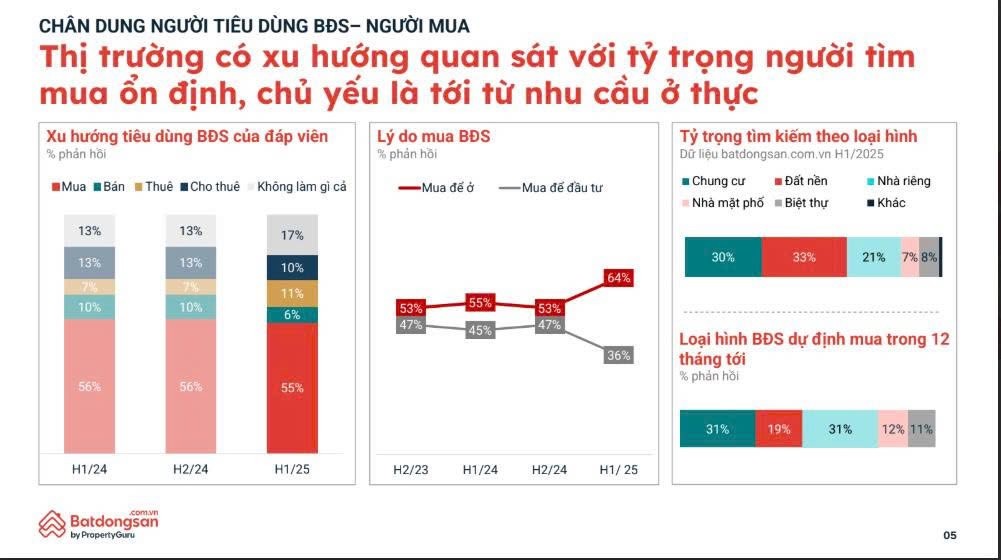 bat-dong-san-hau-sap-nhap-xin-dung-fomo4-1753770705.jpg