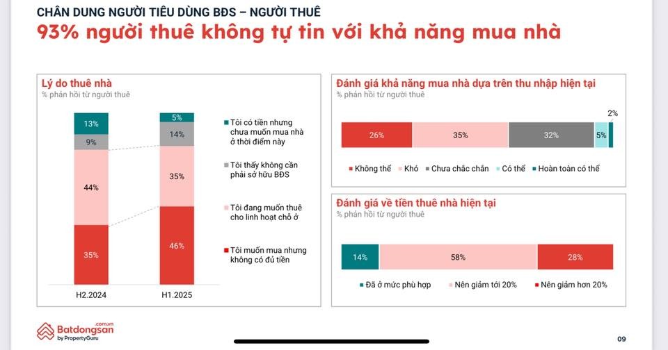 bat-dong-san-hau-sap-nhap-xin-dung-fomo6-1753770727.jpg