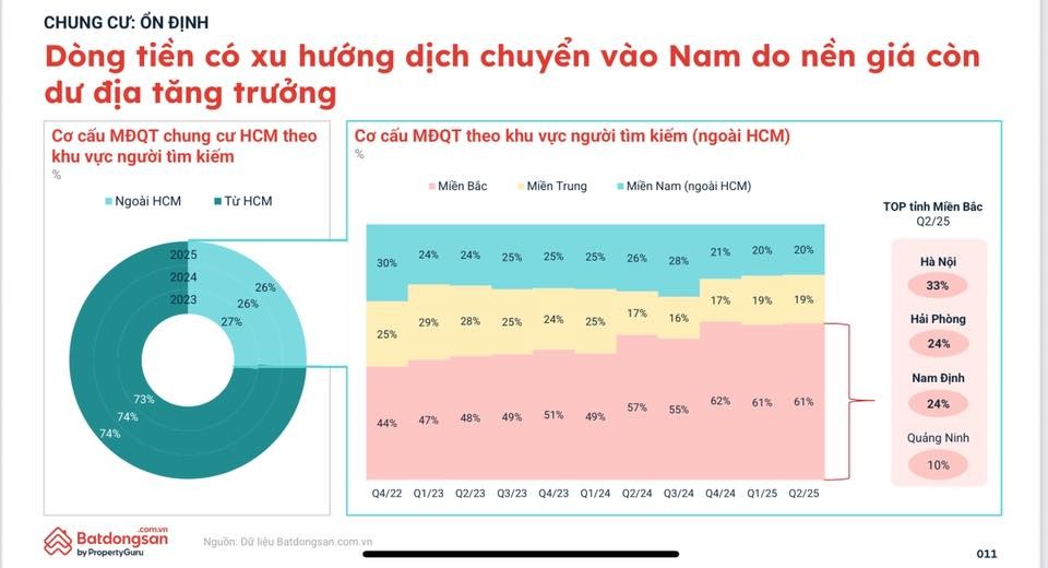 bat-dong-san-hau-sap-nhap-xin-dung-fomo7-1753770738.jpg