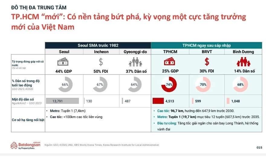 bat-dong-san-hau-sap-nhap-xin-dung-fomo9-1753770759.jpg