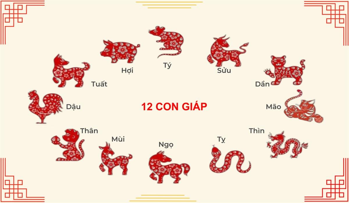 ban-sinh-ra-thuoc-con-giap-nao-va-lieu-no-dang-anh-huong-den-cach-ban-song-nhieu-hon-ban-tuong-2-1754034169.png