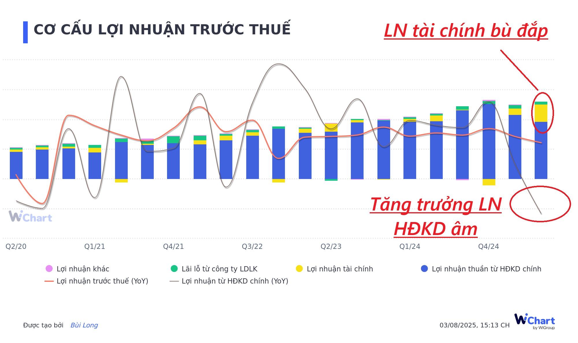 diem-nhan-fpt-quy-22025-canh-chim-da-moi-2-1754274941.jpg