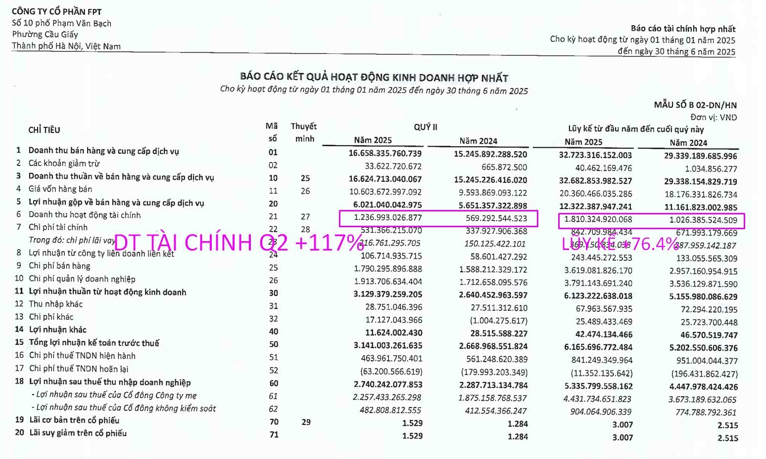 diem-nhan-fpt-quy-22025-canh-chim-da-moi-6-1754274941.jpg