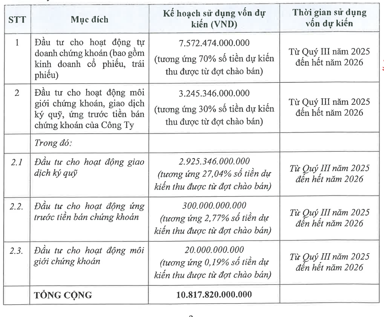 board-profiles-dang-sau-tcbs-va-thuong-vu-ipo-ty-do-la-ai-cung-diem-danh-dan-lanh-dao-quyen-luc-33-1754414772.png