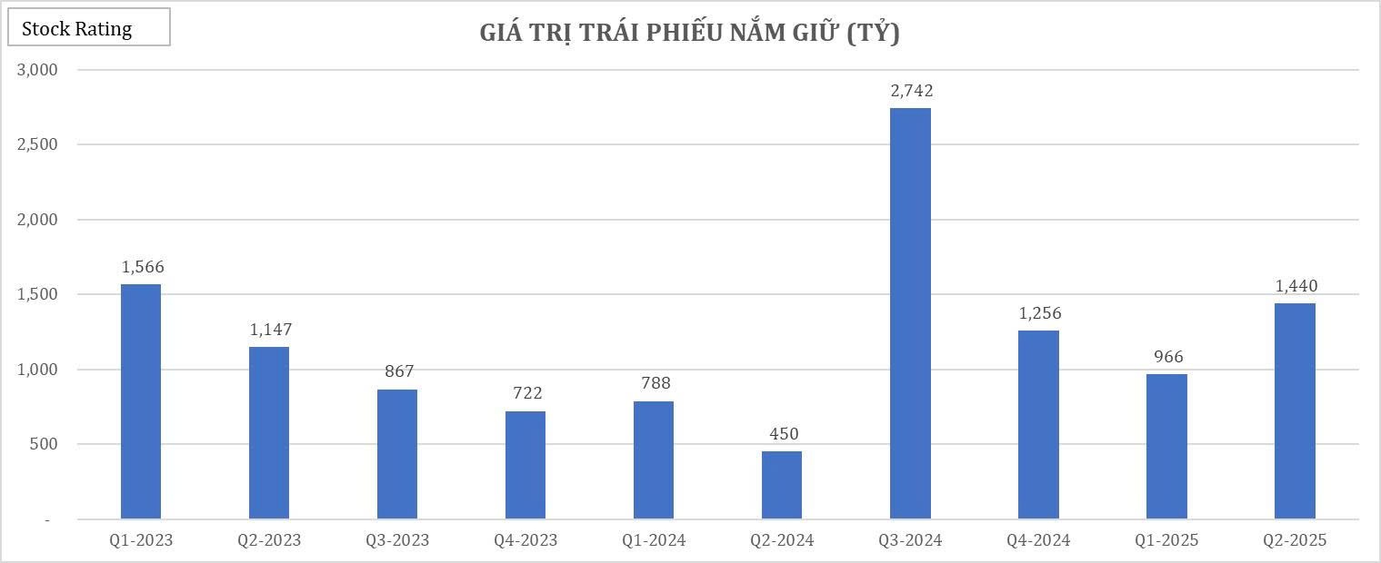 22-bieu-do-cat-lop-bao-cao-tai-chinh-q22025-cua-vix10-1755484713.jpg