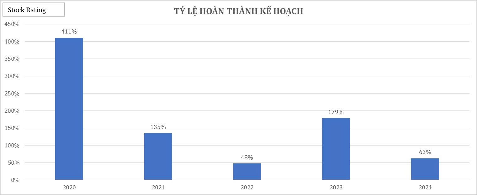 22-bieu-do-cat-lop-bao-cao-tai-chinh-q22025-cua-vix17-1755484712.jpg