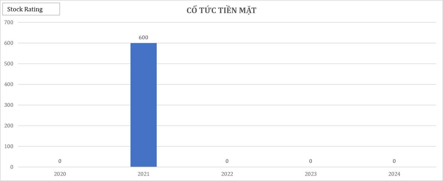 22-bieu-do-cat-lop-bao-cao-tai-chinh-q22025-cua-vix18-1755484712.jpg
