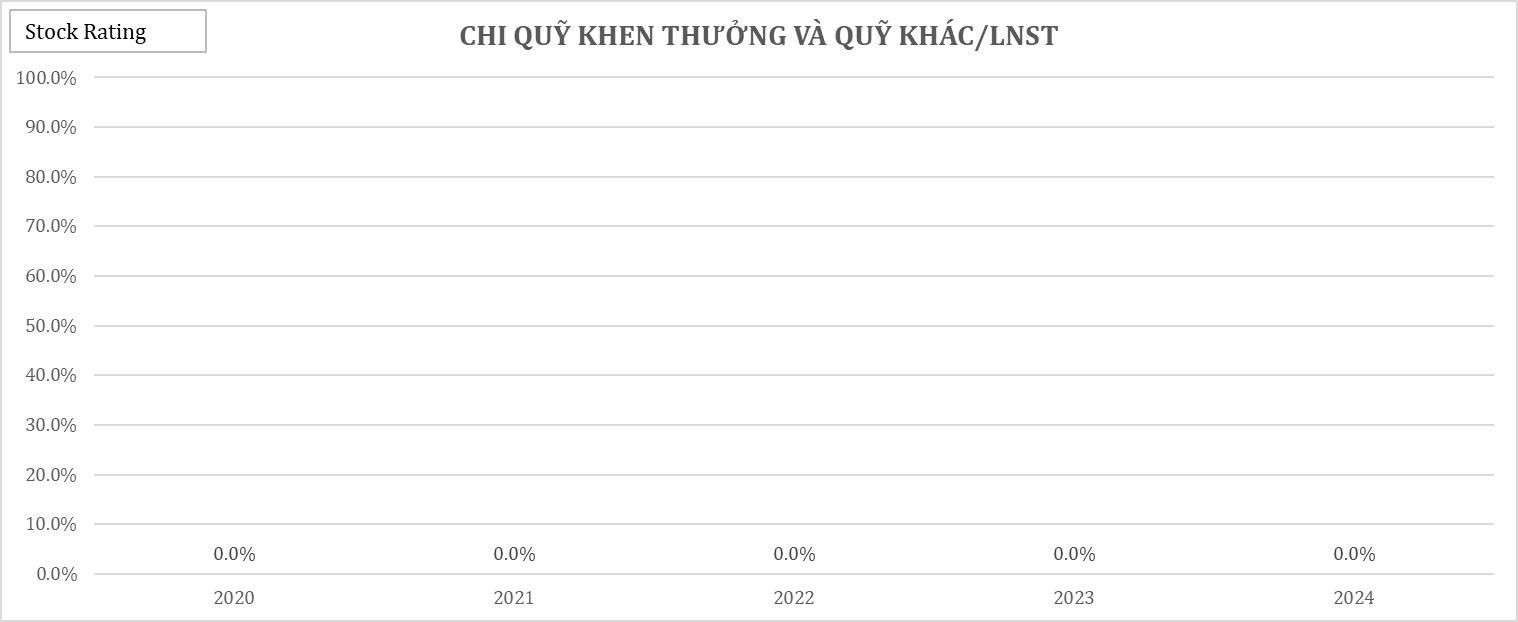 22-bieu-do-cat-lop-bao-cao-tai-chinh-q22025-cua-vix22-1755484713.jpg