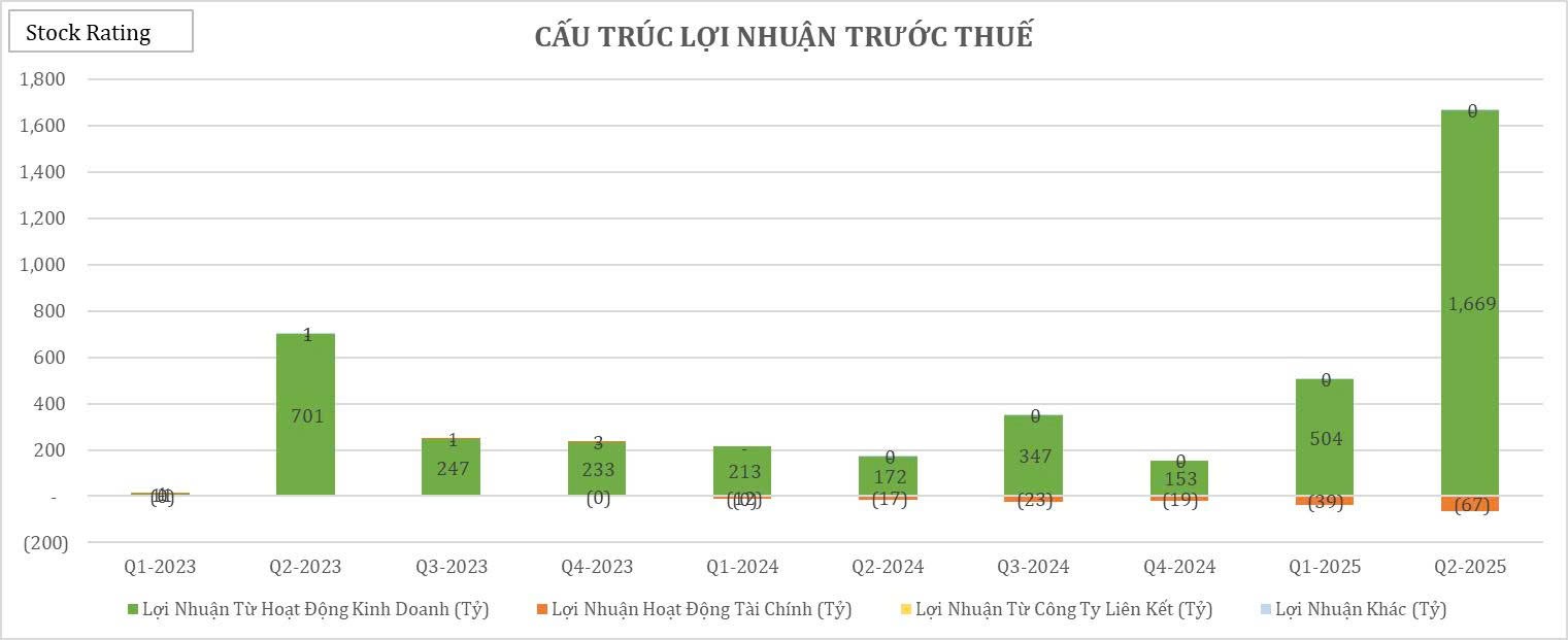 22-bieu-do-cat-lop-bao-cao-tai-chinh-q22025-cua-vix3-1755484589.jpg