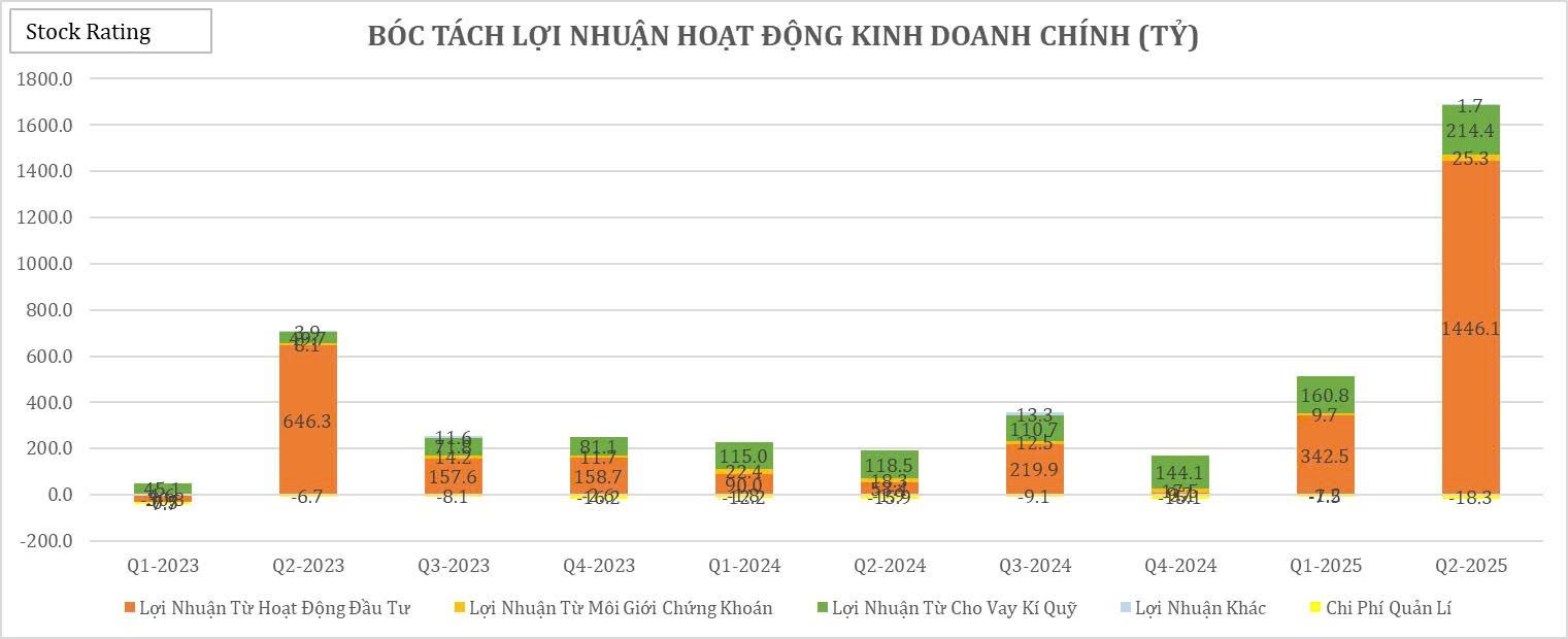 22-bieu-do-cat-lop-bao-cao-tai-chinh-q22025-cua-vix4-1755484589.jpg
