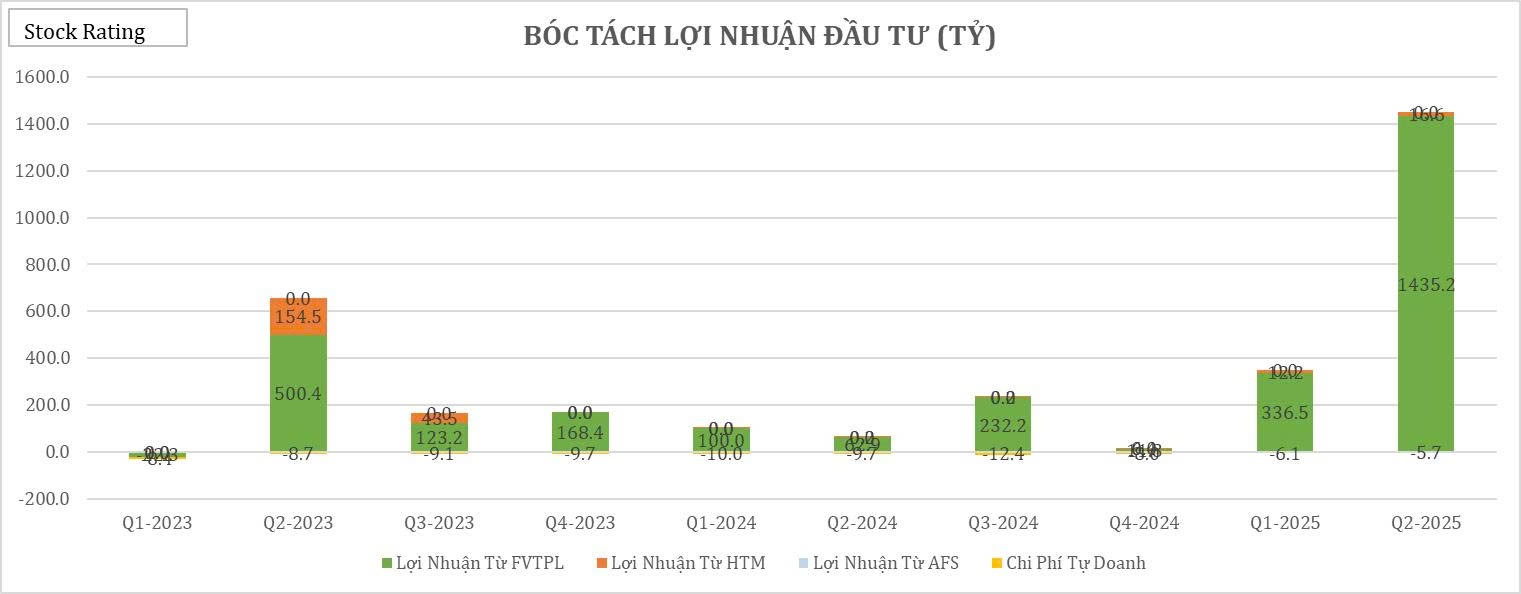 22-bieu-do-cat-lop-bao-cao-tai-chinh-q22025-cua-vix5-1755484714.jpg
