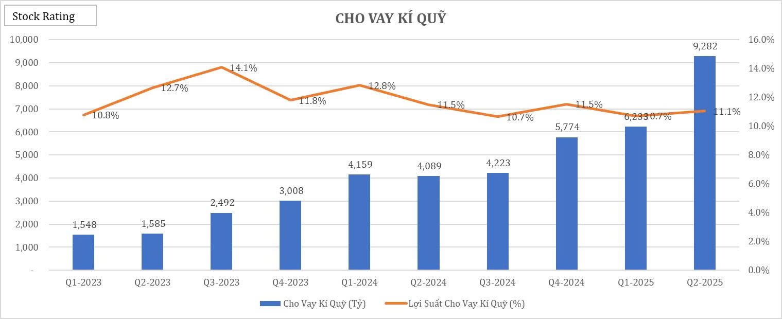22-bieu-do-cat-lop-bao-cao-tai-chinh-q22025-cua-vix8-1755484714.jpg