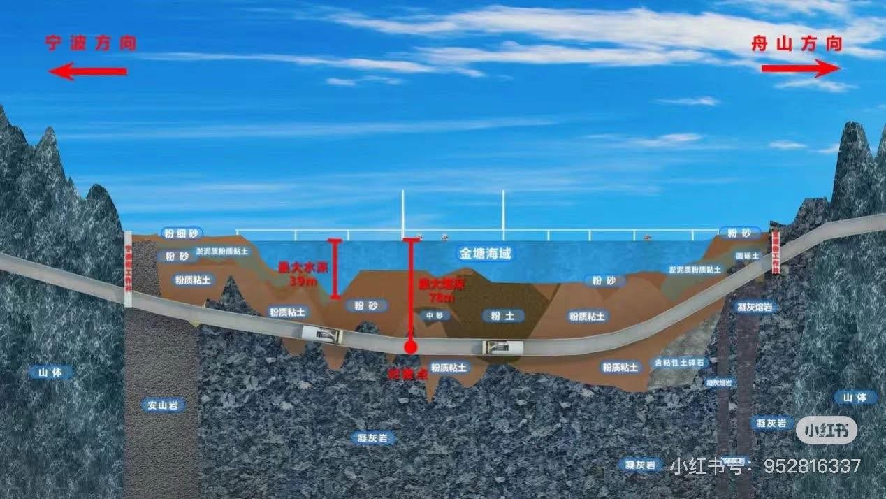 trung-quoc-dang-khien-ca-the-gioi-phai-kinh-ngac-khi-xay-dung-duong-sat-cao-toc-duoi-long-bien-do-sau-78m-so-voi-muc-nuoc-bien5-1755662683.jpg