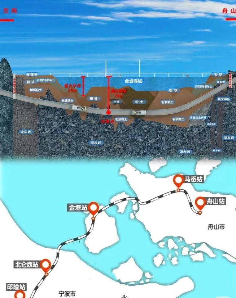 trung-quoc-dang-khien-ca-the-gioi-phai-kinh-ngac-khi-xay-dung-duong-sat-cao-toc-duoi-long-bien-do-sau-78m-so-voi-muc-nuoc-bien7-1755662683.jpg