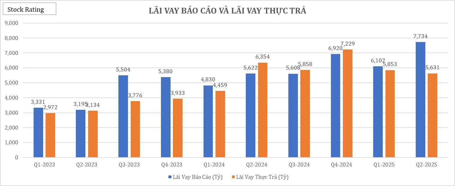 26-bieu-do-cat-lop-bao-cao-tai-chinh-q22025-cua-vic10-1755834614.jpg