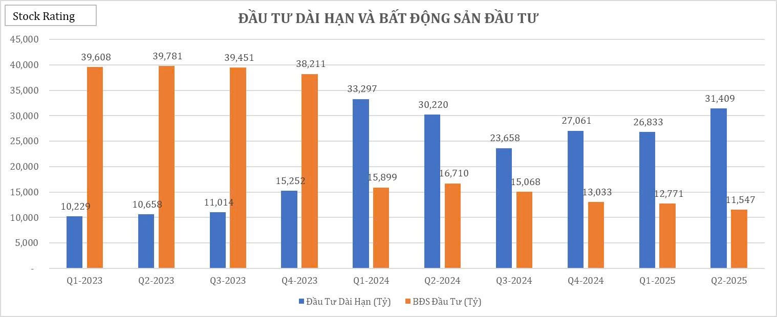 26-bieu-do-cat-lop-bao-cao-tai-chinh-q22025-cua-vic14-1755834614.jpg