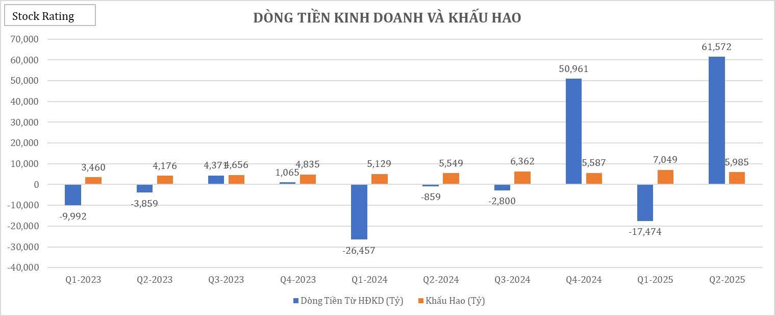 26-bieu-do-cat-lop-bao-cao-tai-chinh-q22025-cua-vic16-1755834612.jpg