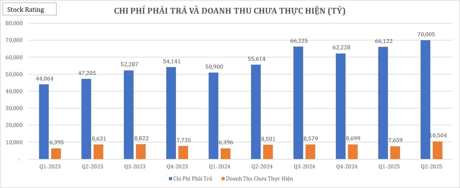 26-bieu-do-cat-lop-bao-cao-tai-chinh-q22025-cua-vic18-1755834614.jpg