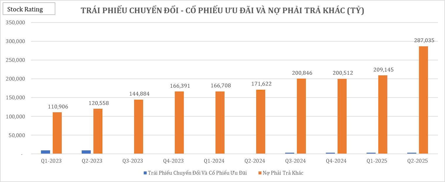 26-bieu-do-cat-lop-bao-cao-tai-chinh-q22025-cua-vic19-1755834614.jpg