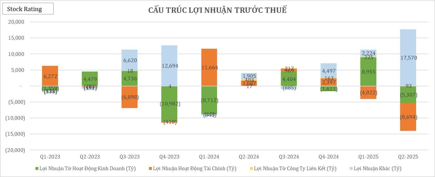 26-bieu-do-cat-lop-bao-cao-tai-chinh-q22025-cua-vic2-1755834613.jpg