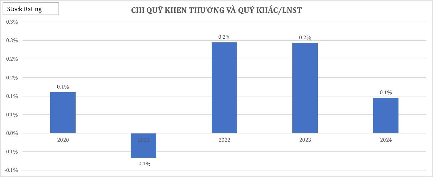 26-bieu-do-cat-lop-bao-cao-tai-chinh-q22025-cua-vic25-1755834612.jpg