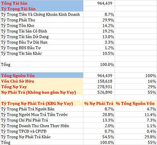 26-bieu-do-cat-lop-bao-cao-tai-chinh-q22025-cua-vic26-1755834613.jpg