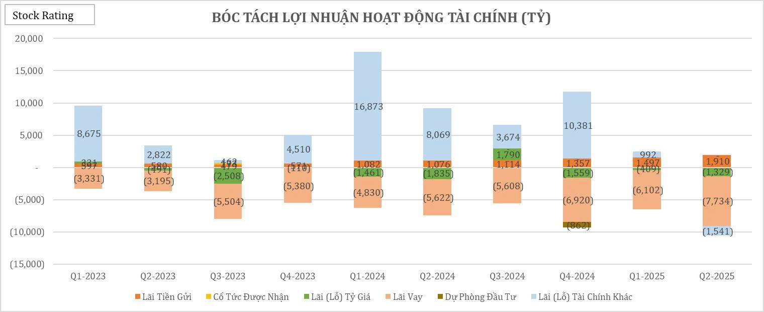 26-bieu-do-cat-lop-bao-cao-tai-chinh-q22025-cua-vic4-1755834613.jpg