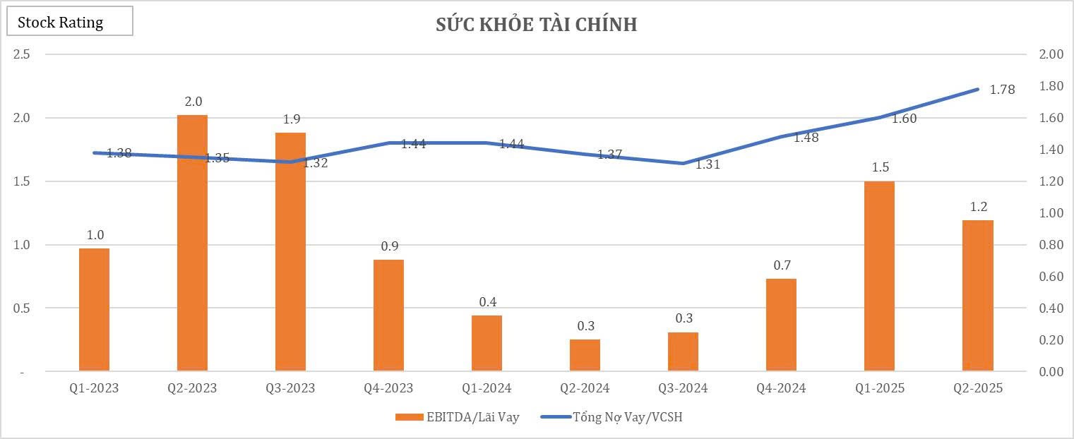 26-bieu-do-cat-lop-bao-cao-tai-chinh-q22025-cua-vic8-1755834612.jpg