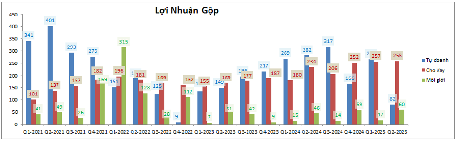 vci-q3-dao-nguoc-tinh-the2-1755847344.png