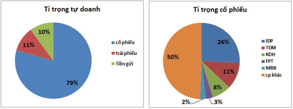 vci-q3-dao-nguoc-tinh-the3-1755847344.png