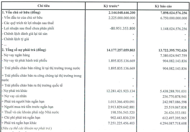 tom-luoc-nhanh-thong-tin-ve-phu-tho-land-nua-dau-nam-2025-1756370919.png