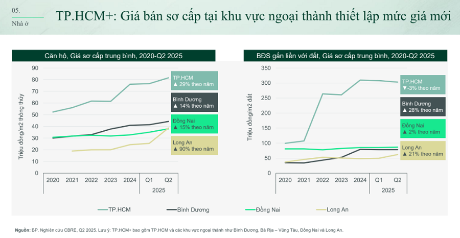 do-thi-tich-hop-22ben-do22-moi-khi-gia-nha-trung-tam-cham-dinh-1757664482.png